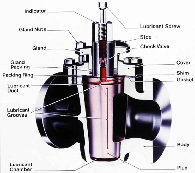  پلاگ ولو ( PLUG VALVE)